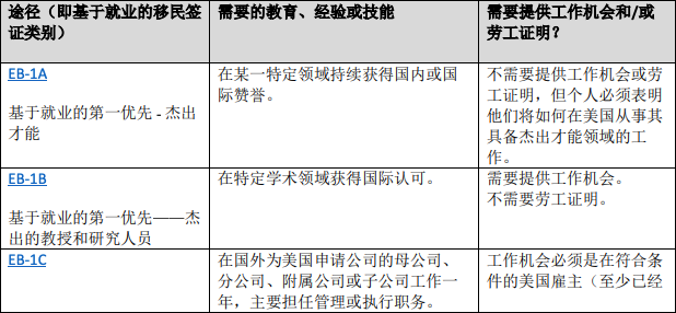 STEM专业中国学生有哪些方式留在美国工作？
