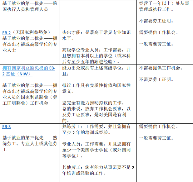 STEM专业中国学生有哪些方式留在美国工作？