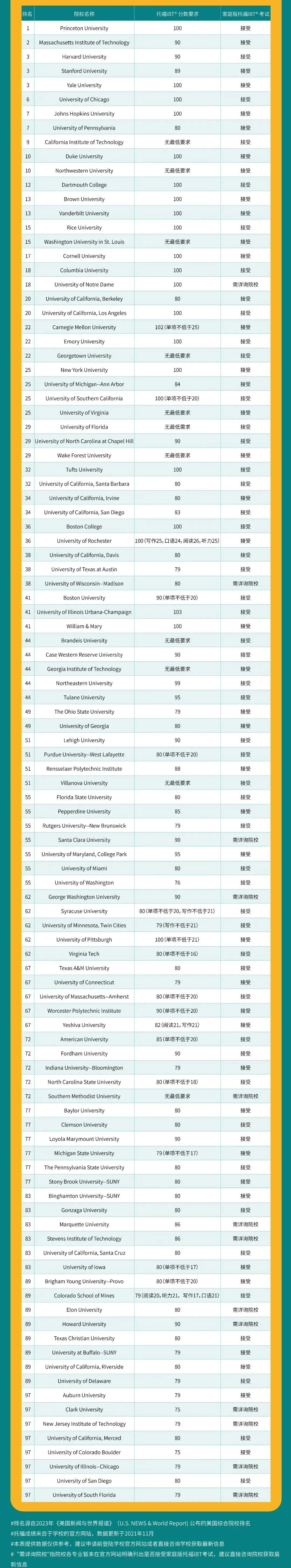 美国研究生人数连续三年增加，入学率升高，全面回温！