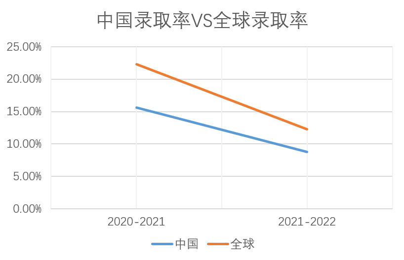 【申请攻略】伦敦政治经济学院本科申请全分析