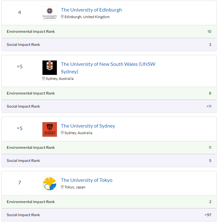 【排名】这份QS榜单中，多伦多大学高居世界第二！