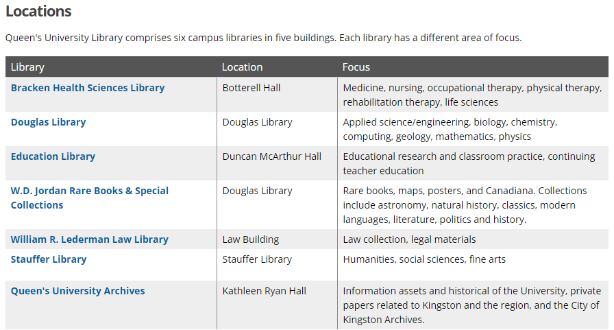 请这样介绍女王大学！