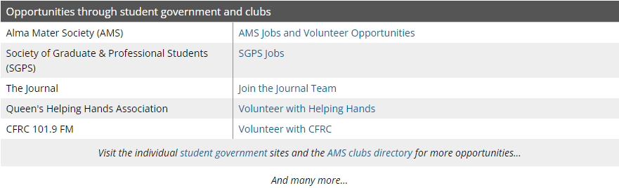 请这样介绍女王大学！