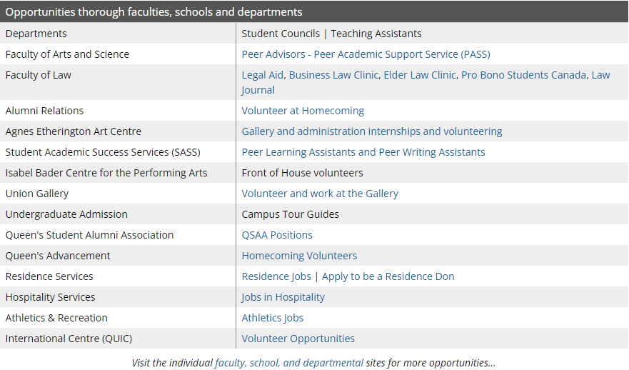 请这样介绍女王大学！