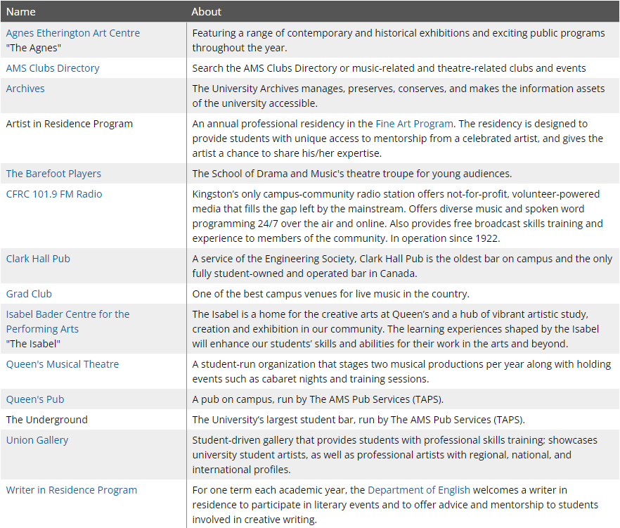 请这样介绍女王大学！