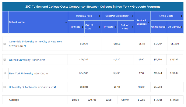 【留学指南】美国留学费用大汇总！2023哪所大学又涨价了？