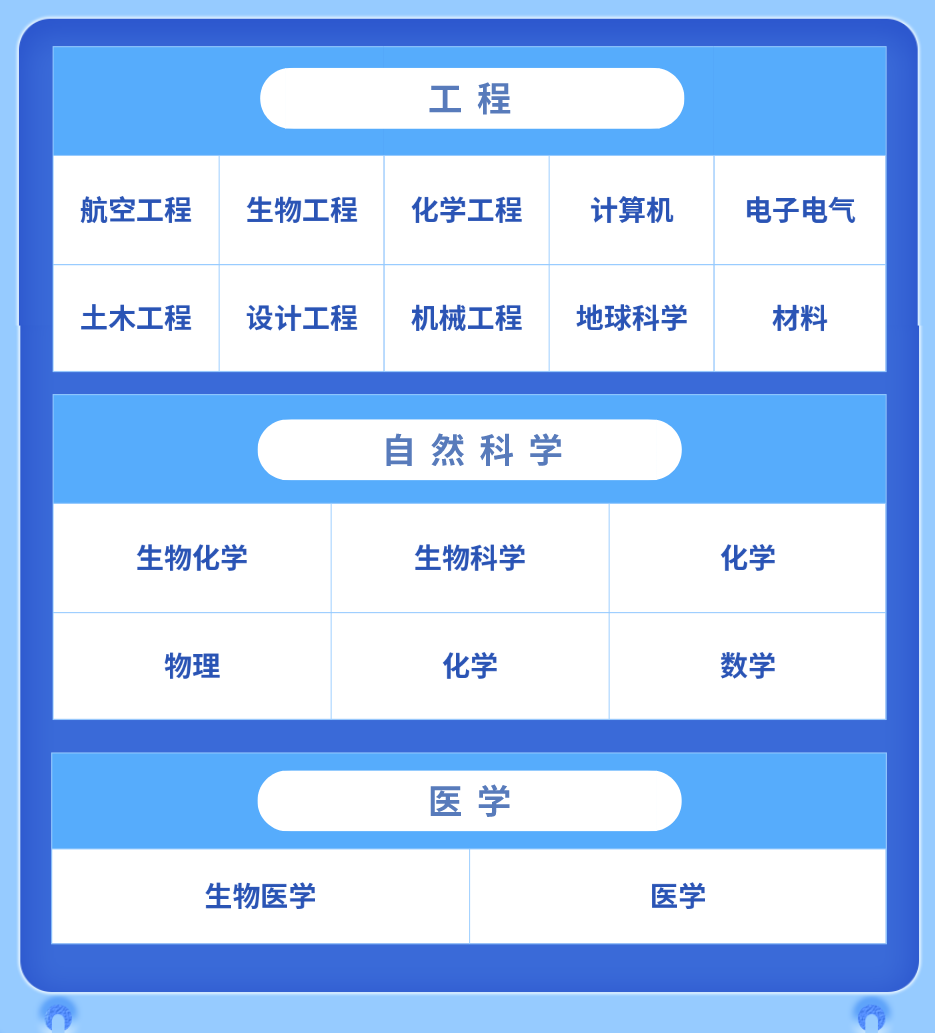 【留学指南】今年拿到帝国理工offer的学生申请背景有多高？