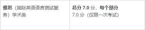 【留学指南】2023年英国TOP 30院校本硕申请要求汇总！