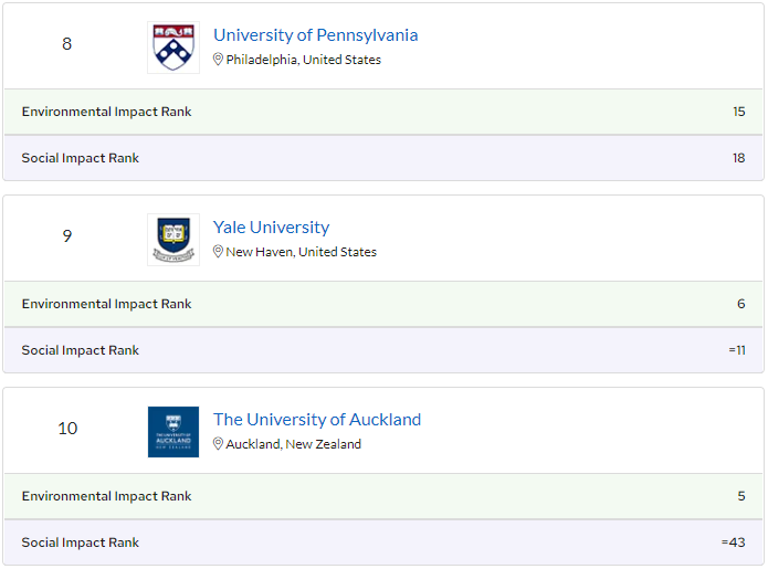 【留学指南】QS2023榜单出炉:多伦多大学力压所有藤校!