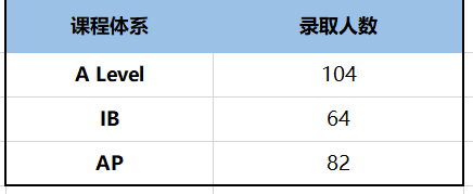 英国牛津大学发布21/22申请季中国学生申请报告