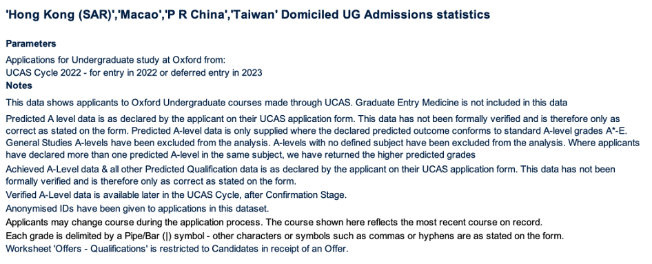 英国牛津大学发布21/22申请季中国学生申请报告