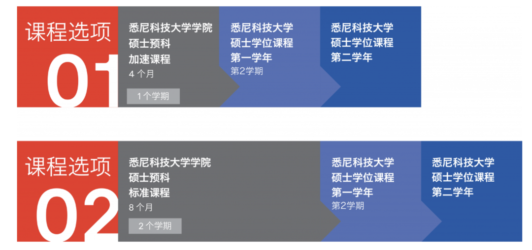 【聚焦】悉尼科技大学：强势进入全球150强的大学！