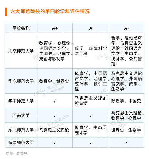 多少分可以上中国最牛的师范大学？