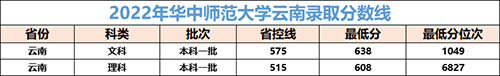 多少分可以上中国最牛的师范大学？