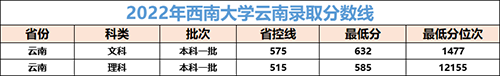 多少分可以上中国最牛的师范大学？