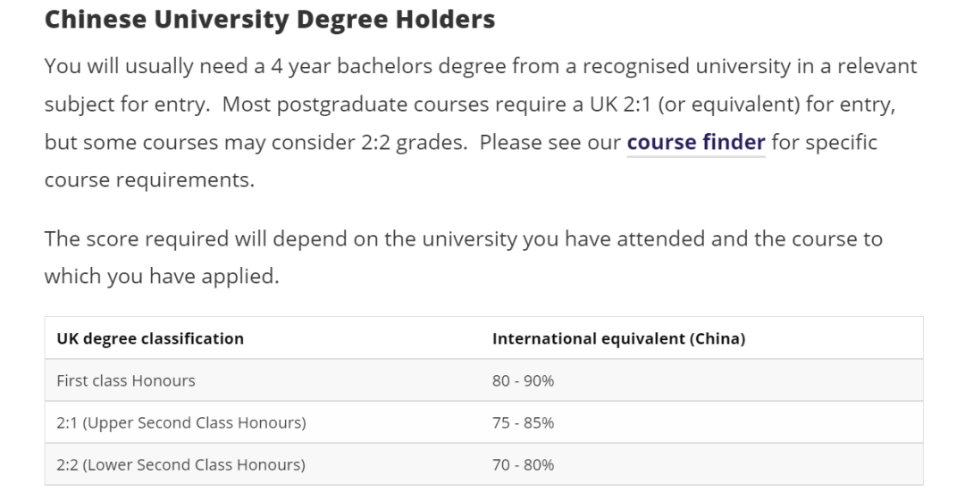 QS前100英国大学发布「2023年中国院校认可名单」及申请要求!