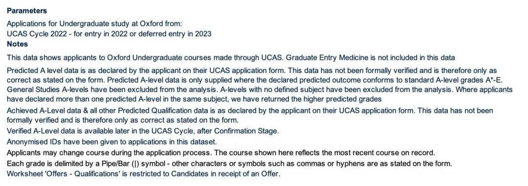 【重磅】牛津发布中国学生2022申请季详细数据！中国申请者的录取率为9.56%