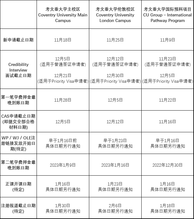 英国考文垂大学2023年1月申请日期提醒