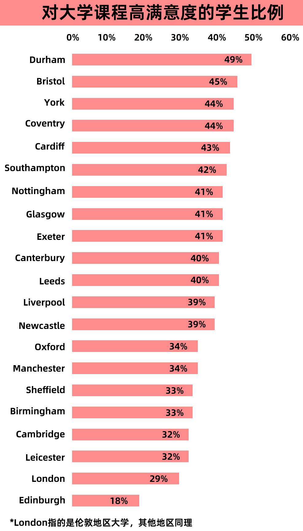 【选校榜单】备受学生喜爱的英国大学城市排行榜单来了！