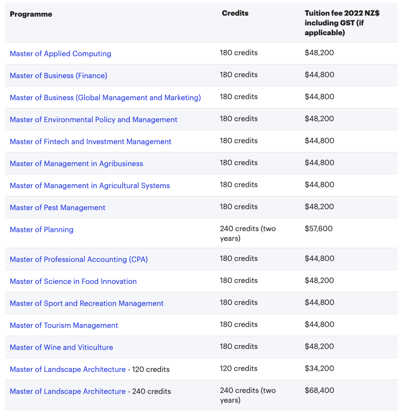 【聚焦】注意了！2023年新西兰大学学费又要涨了！