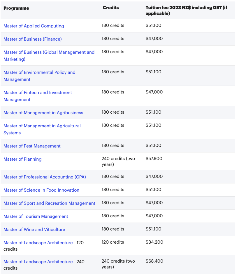 【聚焦】注意了！2023年新西兰大学学费又要涨了！