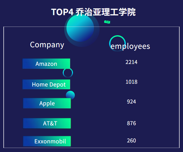 财富500强名企青睐的美国大学和专业，这些专业集“万千宠爱”于一身