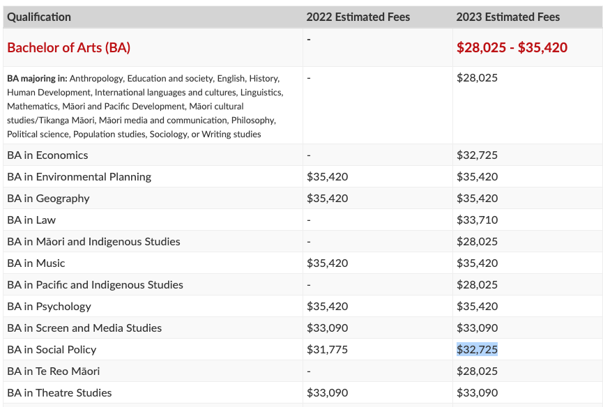 【聚焦】注意了！2023年新西兰大学学费又要涨了！上