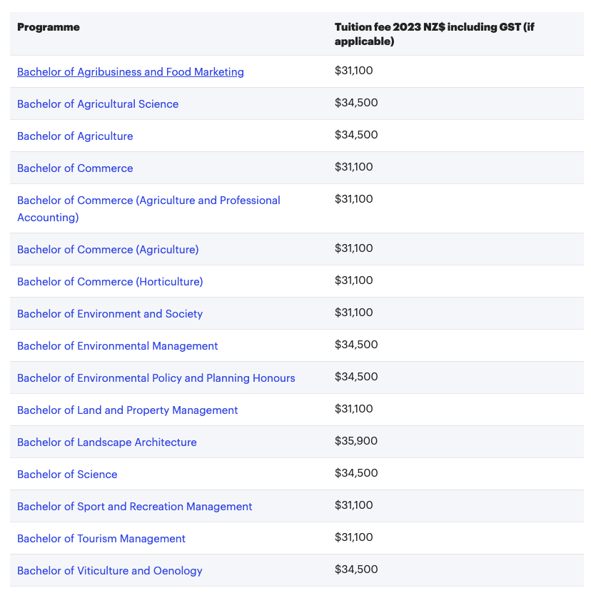 【聚焦】注意了！2023年新西兰大学学费又要涨了！下