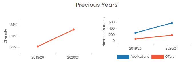 选校 | 伦敦国王学院KCL久负盛名的实力传媒专业