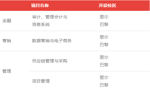【指南】2023法国商学院春季入学项目盘点,有你喜欢的吗?