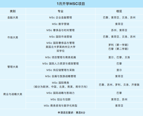 【指南】2023法国商学院春季入学项目盘点,有你喜欢的吗?