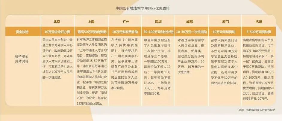 重磅！《2022中国留学生归国求职洞察报告》发布！
