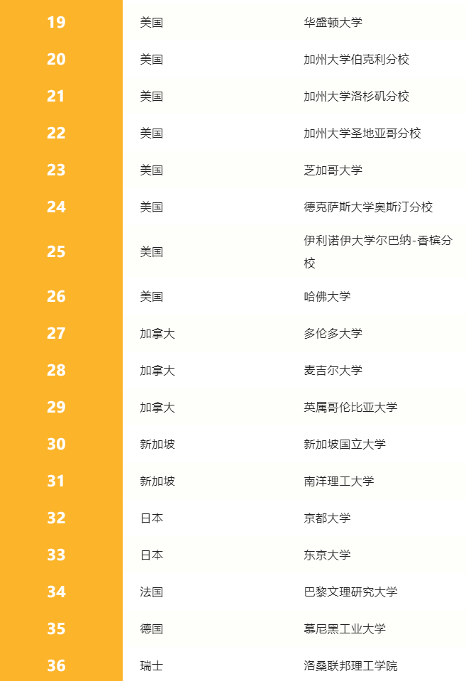 【最新】英国高潜力人才签证更新认可大学名单