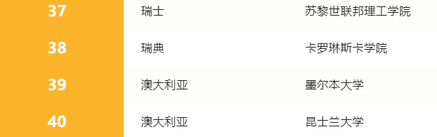 【最新】英国高潜力人才签证更新认可大学名单