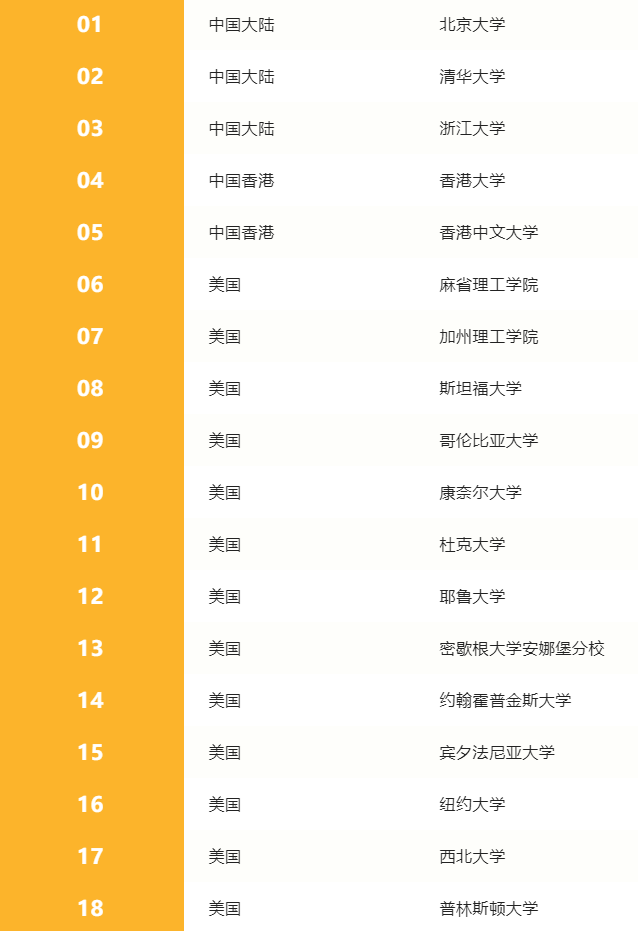 【最新】英国高潜力人才签证更新认可大学名单