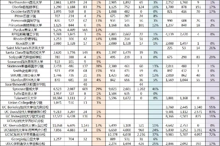 申请进了waitlist怎么办？可能逆转吗！