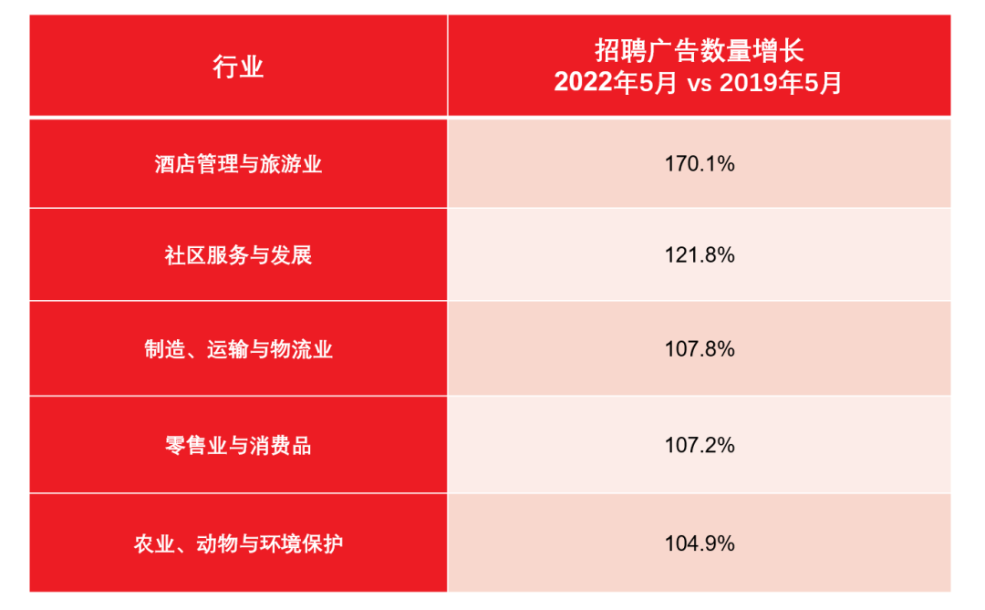【利好】澳洲最紧缺五大行业出炉！南澳留学生的机会来了！