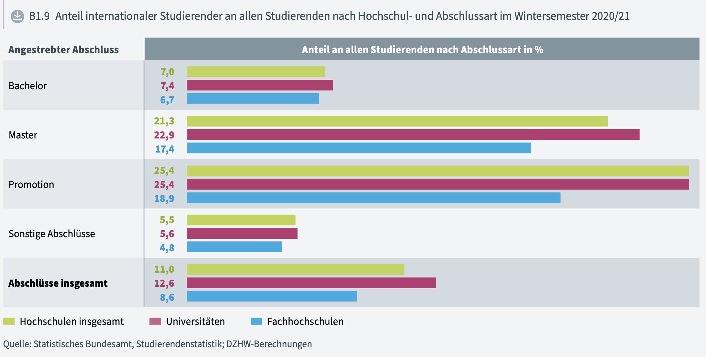 DAAD年度报告发布：新冠大流行的三年里，德国留学生发生了哪些变化？