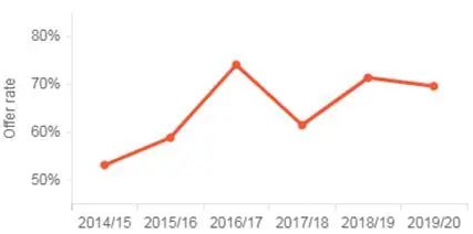 【选校】TESOL专业哪家强，爱丁堡大学响当当！