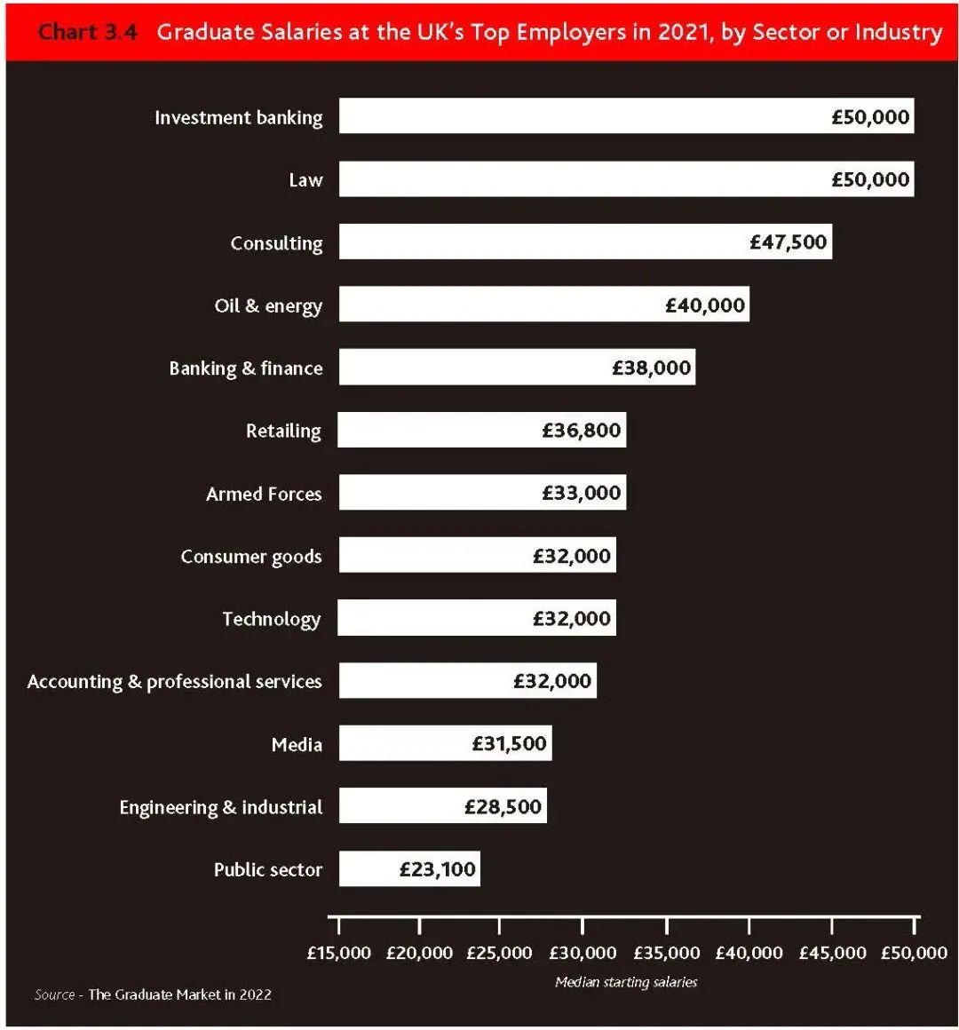 【最新】2022年英国毕业生就业市场报告