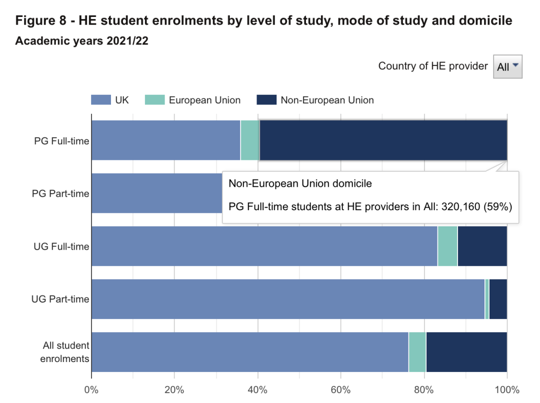【最新】数据解析：中国留英学生人数逐年攀升！