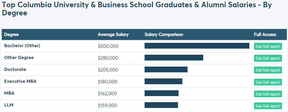 【就业】全美前10大学薪酬曝光！哪个学位收入更高？上