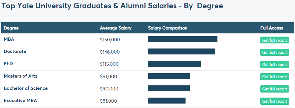 【就业】全美前10大学薪酬曝光！哪个学位收入更高？上