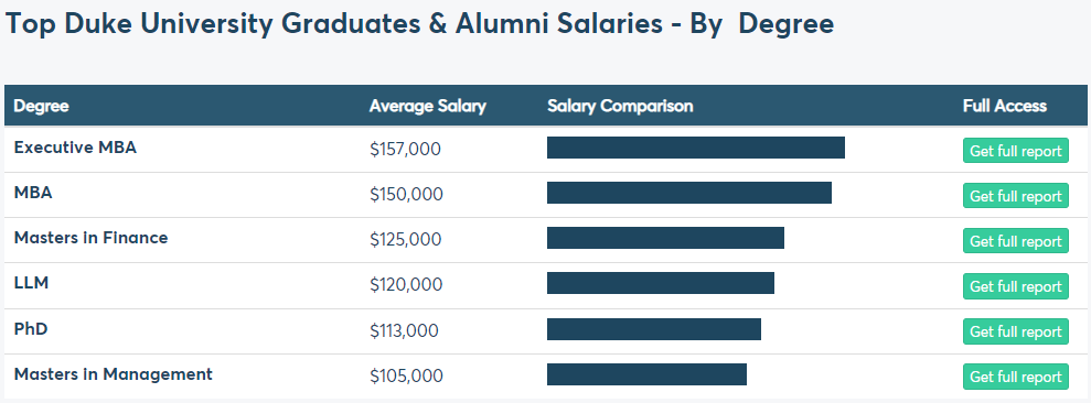 【就业】全美前10大学薪酬曝光！哪个学位收入更高？下