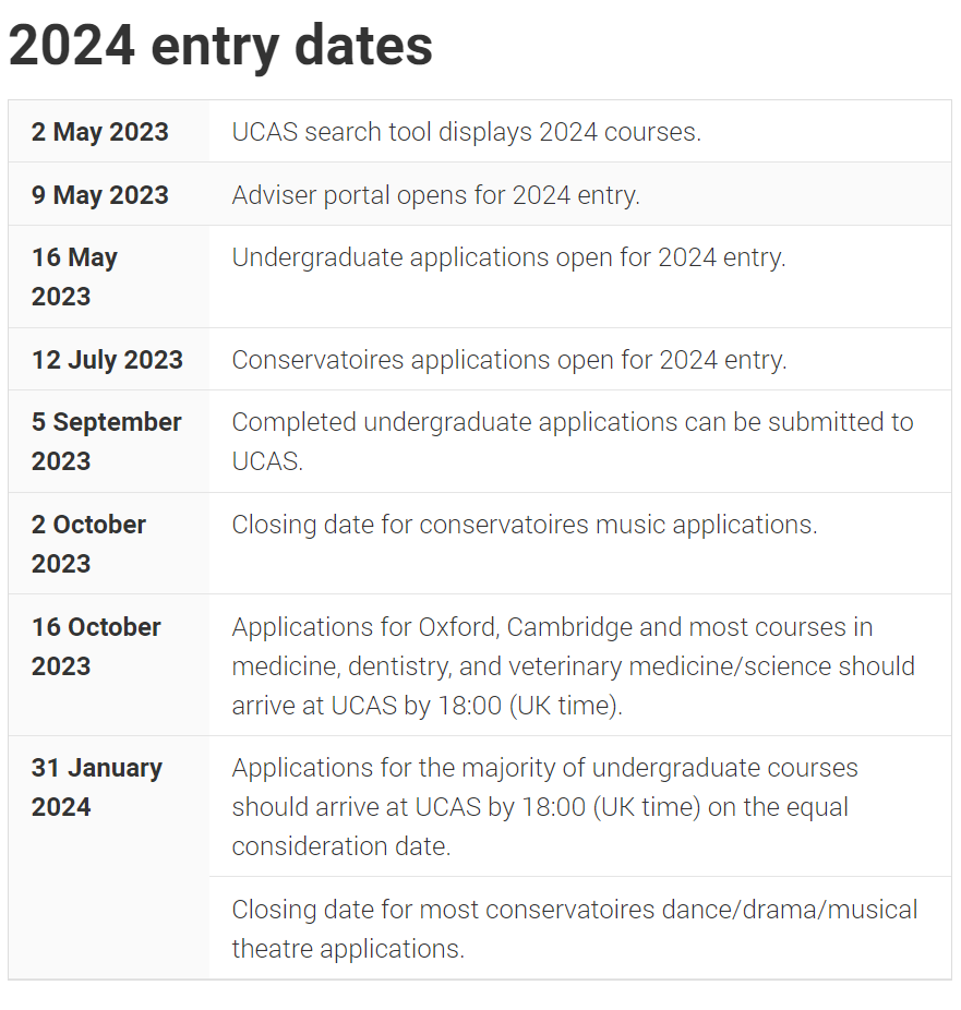 【调整】2024英国本科申请多项调整及更新