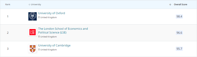 【专业】2022年QS学科排行榜解析之地理学 上
