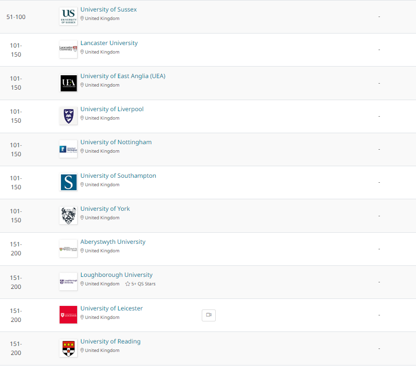 【专业】2022年QS学科排行榜解析之地理学 上