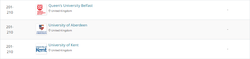 【专业】2022年QS学科排行榜解析之地理学 上