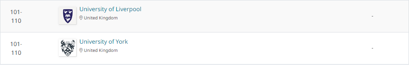 【专业】2022年QS学科排行榜解析之发展研究 上
