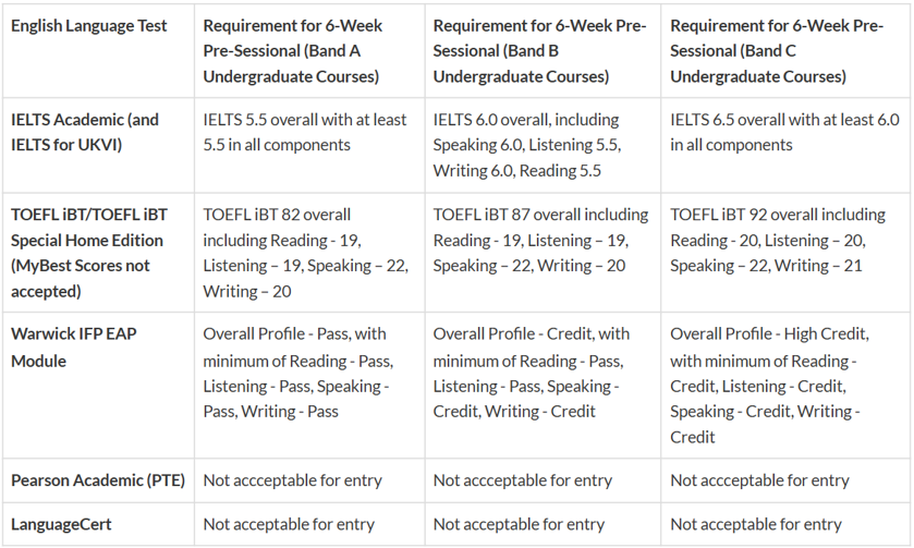 【申请】华威大学2023年语言课开放申请